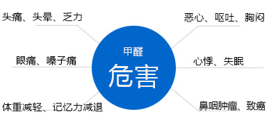 甲醛你了解它嗎？淺談室內甲醛污染的危害