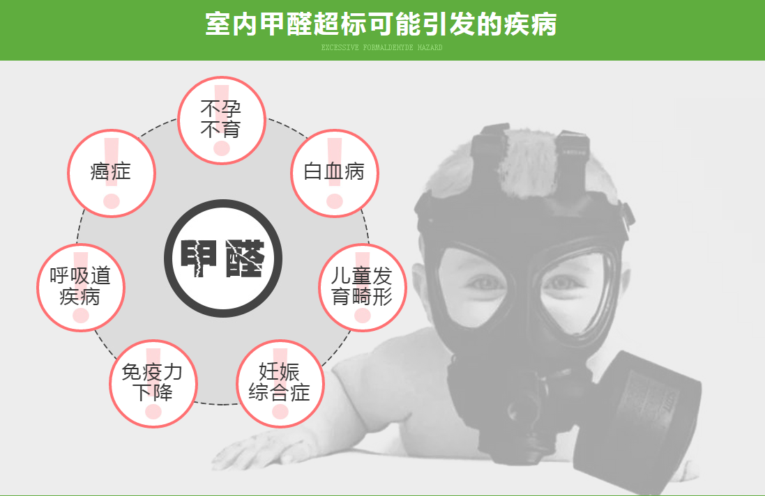 環(huán)保材料0甲醛，您信嗎？