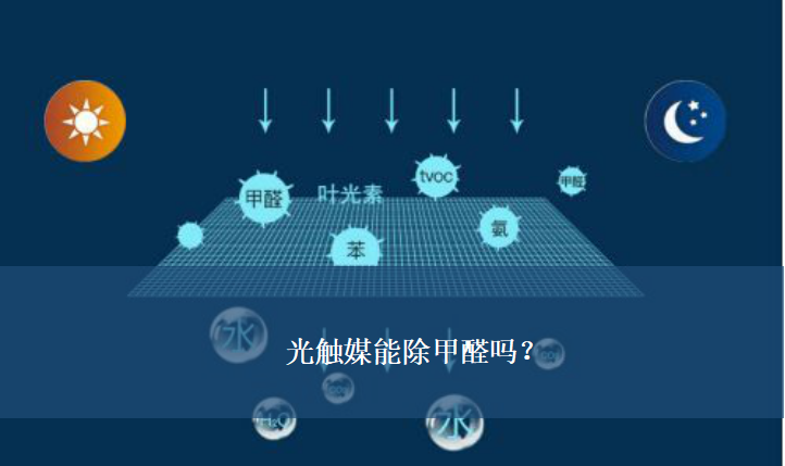 光觸媒能除甲醛嗎？