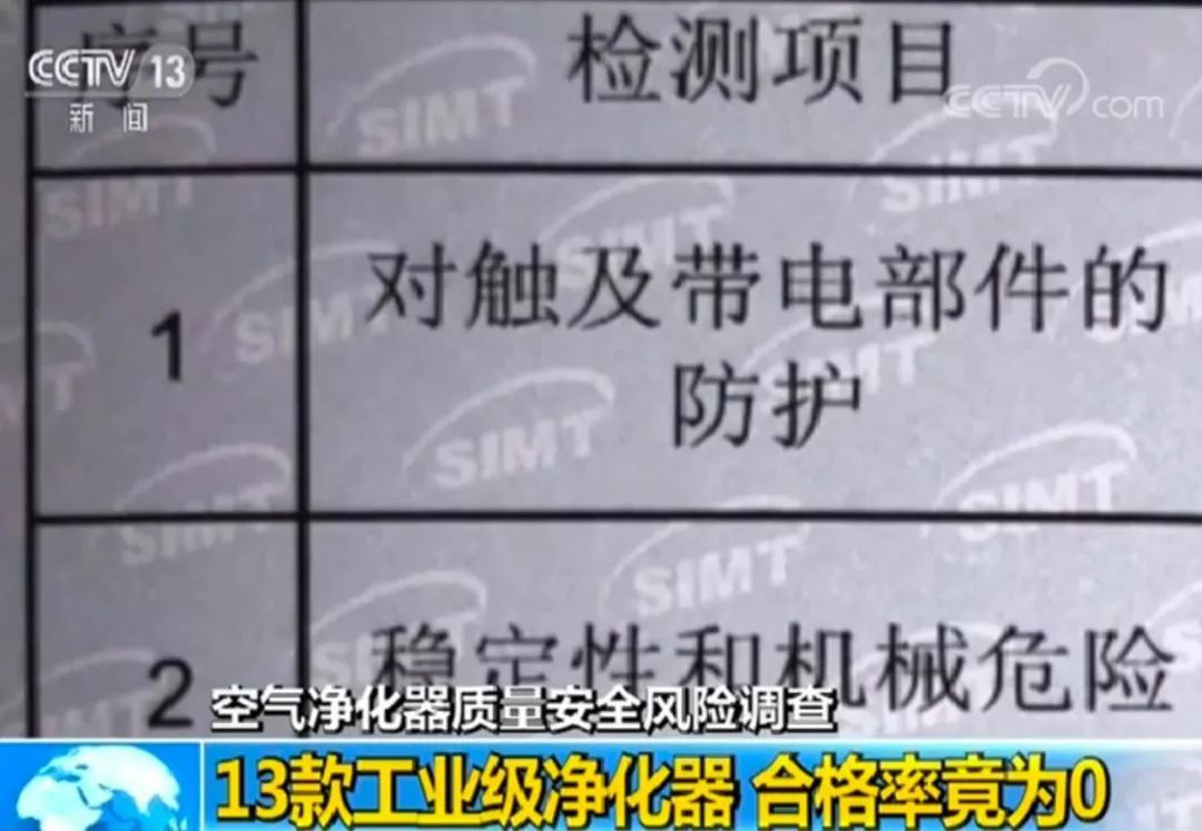 工業(yè)級“網(wǎng)紅”空氣凈化器好用嗎？抽檢13批次產(chǎn)品無一合格！
