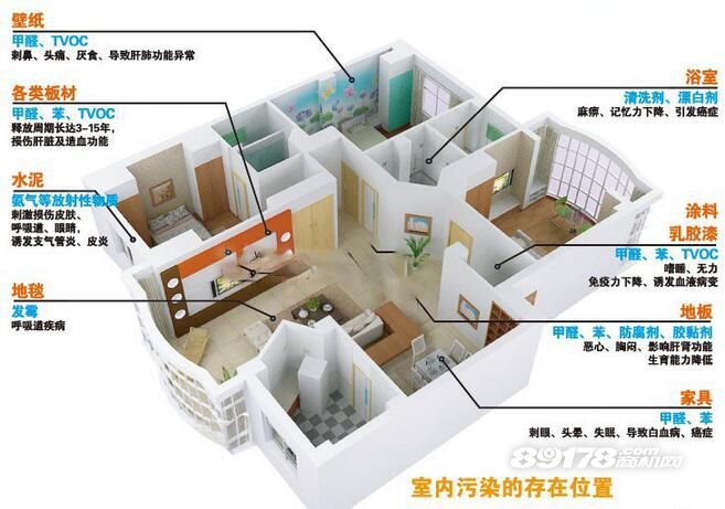 你知道室內(nèi)溫度和甲醛的關(guān)系嗎？