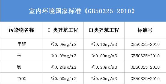杭州甲醛檢測(cè)公司哪家比較好？