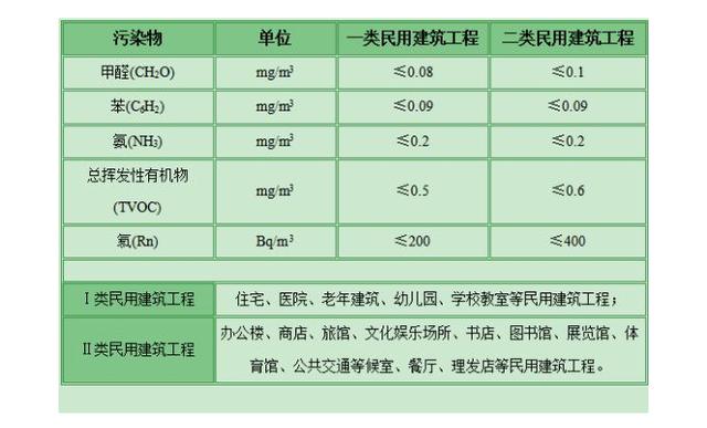 甲醛檢測(cè)有哪些標(biāo)準(zhǔn)？哪個(gè)標(biāo)準(zhǔn)更適合家庭甲醛檢測(cè)？