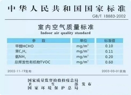 家庭室內(nèi)甲醛檢測時，該采用哪種國家檢測標(biāo)準(zhǔn)？