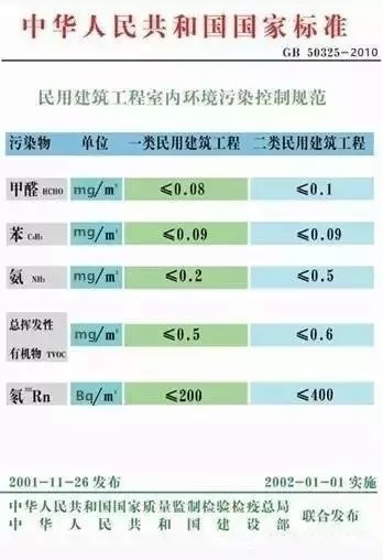 家庭室內(nèi)甲醛檢測時，該采用哪種國家檢測標(biāo)準(zhǔn)？