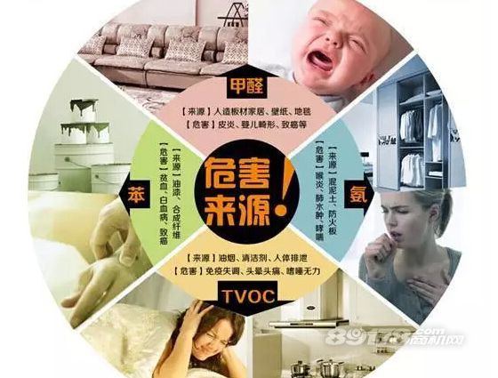 新房甲醛污染含量超標應該使用那些辦法清除甲醛？——杭州甲醛檢測