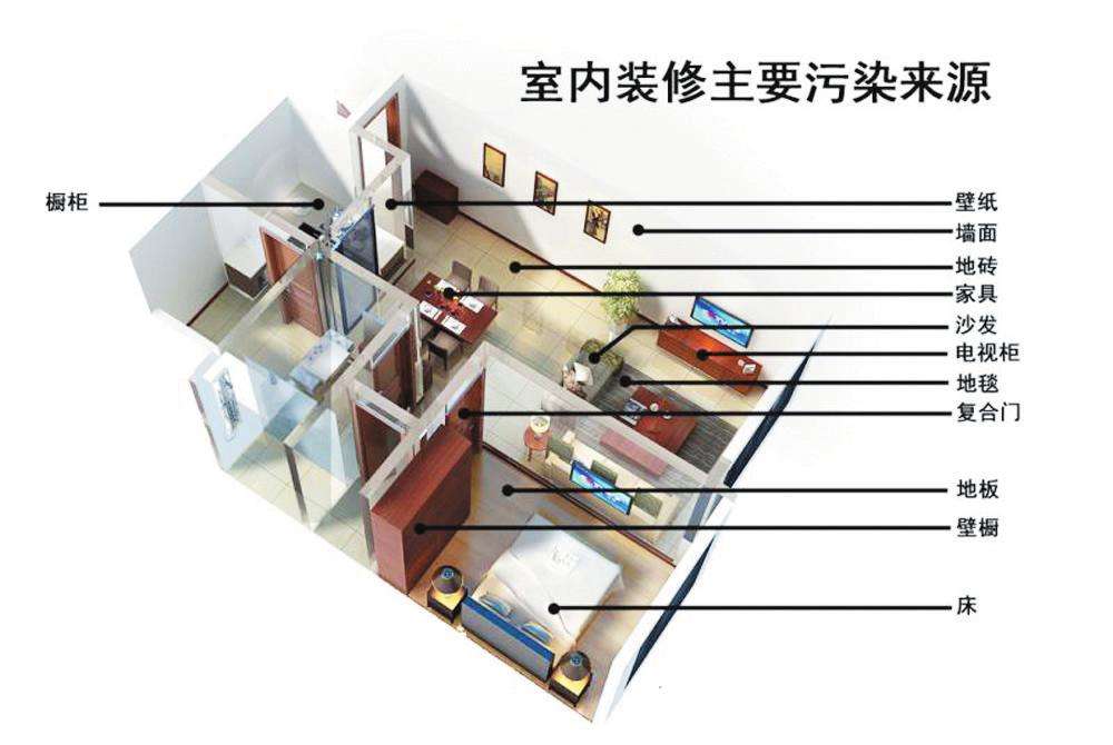 新房除甲醛經(jīng)常犯的誤區(qū)別再使用了！——杭州甲醛檢測機構