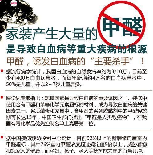 搬進(jìn)新家，如果出現(xiàn)這幾個(gè)情況，萬萬要留神，預(yù)示你家甲醛超標(biāo)了