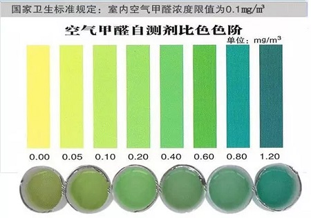 新家入住順序?qū)?？室?nèi)甲醛檢測(cè)步驟不能少！