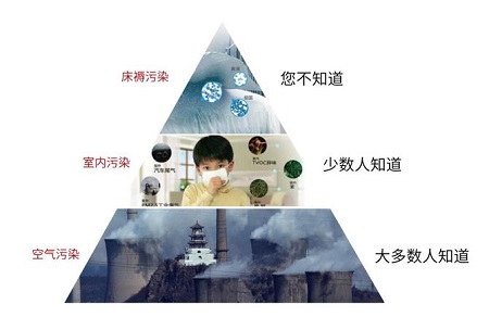 比起室外霧霾室內(nèi)甲醛更可怕，室內(nèi)甲醛檢測(cè)至關(guān)重要！