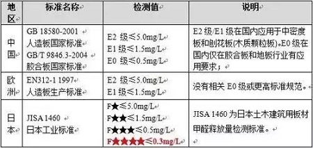 家裝源頭如何防治，選對(duì)室內(nèi)甲醛檢測(cè)方法是關(guān)鍵！