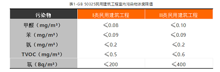 看完這篇文章，你就是室內(nèi)空氣檢測(cè)專家了！