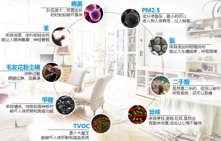 看完這篇文章，你就是室內(nèi)空氣檢測(cè)專家了！