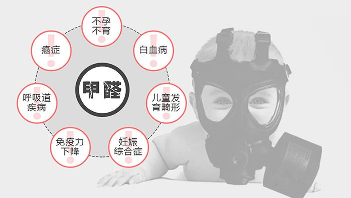 空氣檢測治理什么方法最有效？ 甲醛中毒的癥狀你知道多少？
