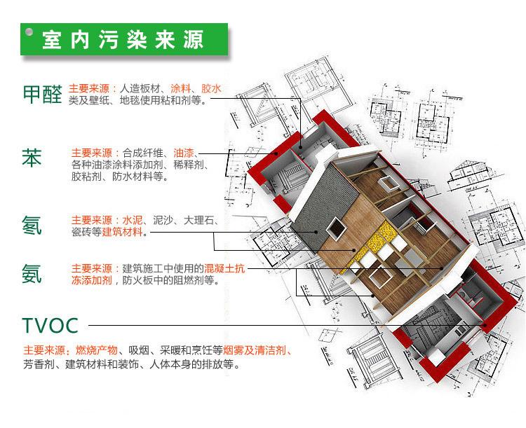 做一次甲醛檢測大概需要多少錢？你知道室內(nèi)空氣的國家標(biāo)準(zhǔn)嗎