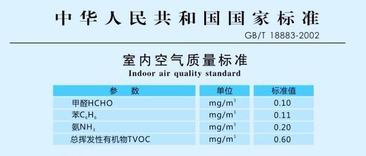 室內(nèi)空氣檢測有哪兩種國家標(biāo)準(zhǔn)，這兩種標(biāo)準(zhǔn)有什么差異？