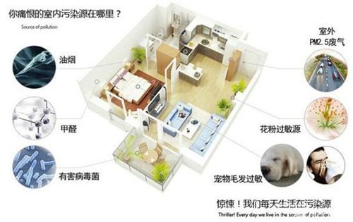 裝修污染檢測后，有哪些裝修污染源？