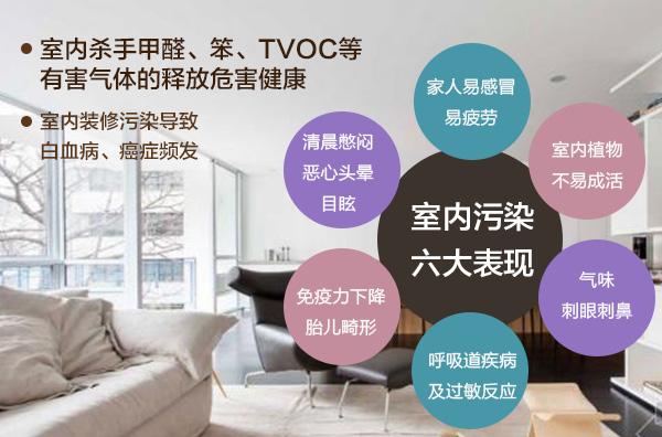裝修污染檢測后，有哪些裝修污染源？