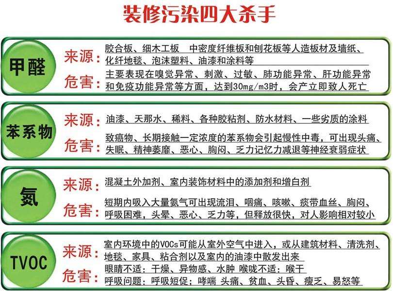 測(cè)甲醛一次多少錢？看完這篇文章再也不會(huì)上當(dāng)受騙！