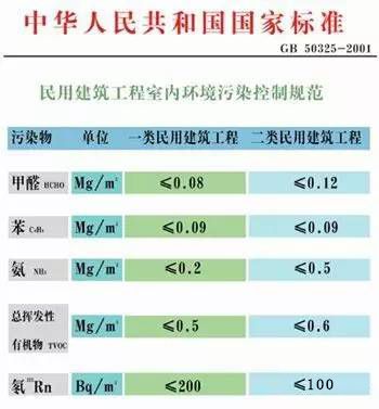 做最科學的室內(nèi)空氣檢測，過***的健康生活