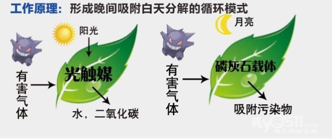 甲醛檢測機構(gòu)教大家如何分辨劣質(zhì)光觸媒