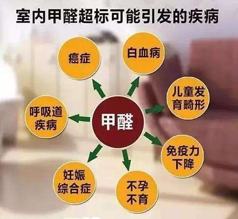 你知道甲醛危害竟然有這么大嗎？