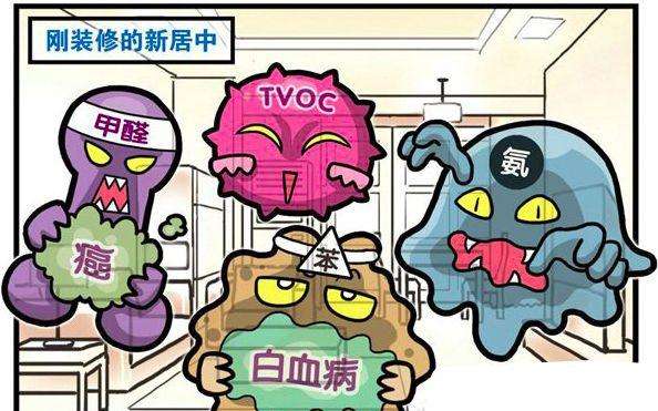 這些錯(cuò)誤的甲醛檢測(cè)方法你知道嗎？