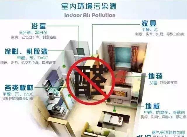 新房裝修污染危害大 甲醛治理很有必要！