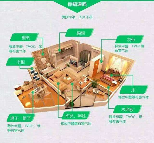 新房裝修完后，室內(nèi)甲醛檢測機構(gòu)告訴你過多久才能入??！