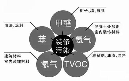 這些室內(nèi)甲醛檢測(cè)治理誤區(qū)您知道嗎？