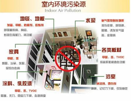 杭州甲醛檢測公司告訴大家甲醛有哪些危害？