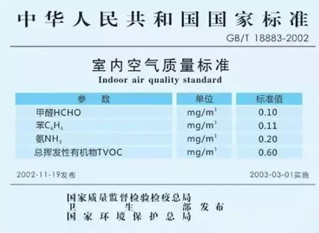 杭州甲醛檢測(cè)：室內(nèi)甲醛0.12算超標(biāo)準(zhǔn)比較嚴(yán)重嗎？