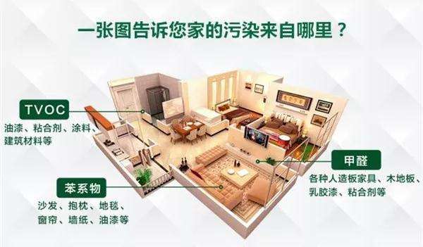 為什么要進行杭州甲醛檢測？