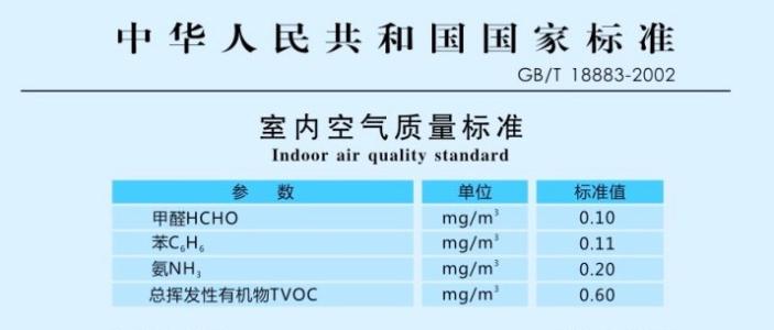 杭州甲醛檢測國家標(biāo)準(zhǔn)的要求你知道嗎？