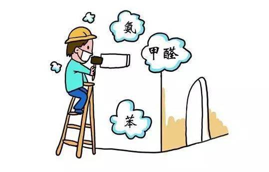 只有現(xiàn)代才需要做杭州甲醛檢測嗎？