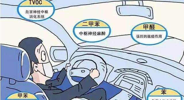 杭州甲醛檢測(cè)公司提醒大家暴曬完的車內(nèi)更容易甲醛超標(biāo)