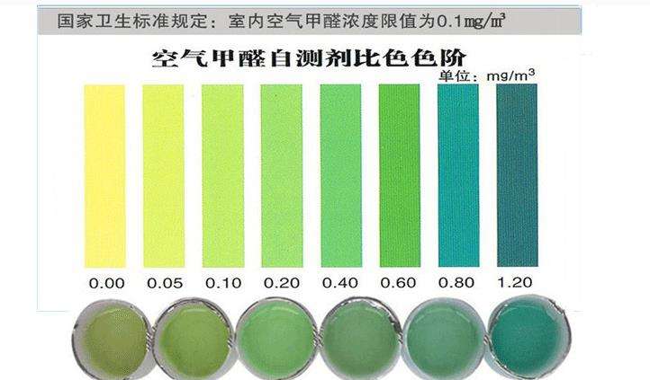 哪些杭州甲醛檢測方法是不靠譜的？——艾克瑞爾